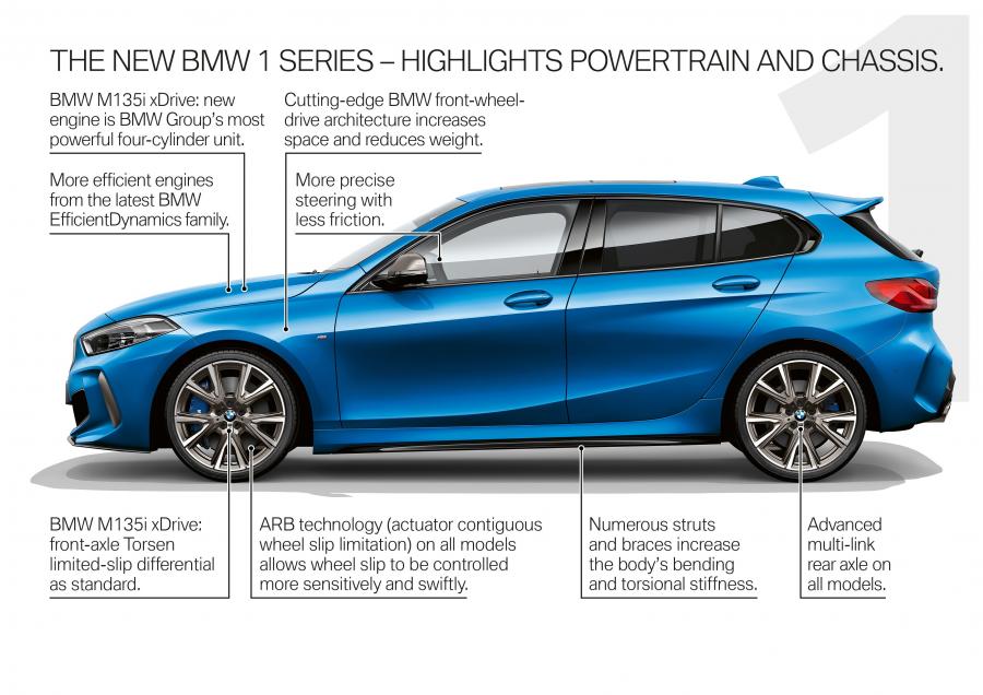 Схема BMW M135i xDrive (F40) 2019 года  (WW) (фото 56 из 189)